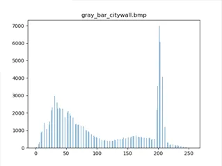 bar_citywall
