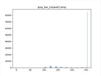 bar_citywall1